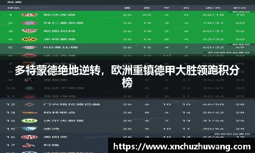 多特蒙德绝地逆转，欧洲重镇德甲大胜领跑积分榜